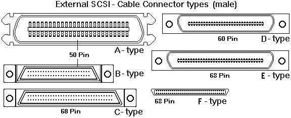 ingresos esfuerzo aniversario SCSI ext. Cables / Terminators and Standards